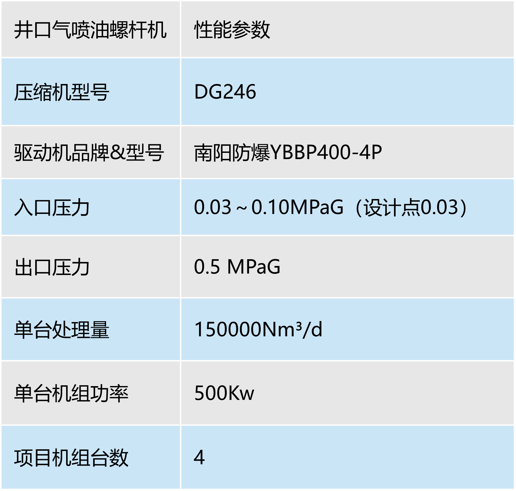 案例-山西蓝焰煤层气.png