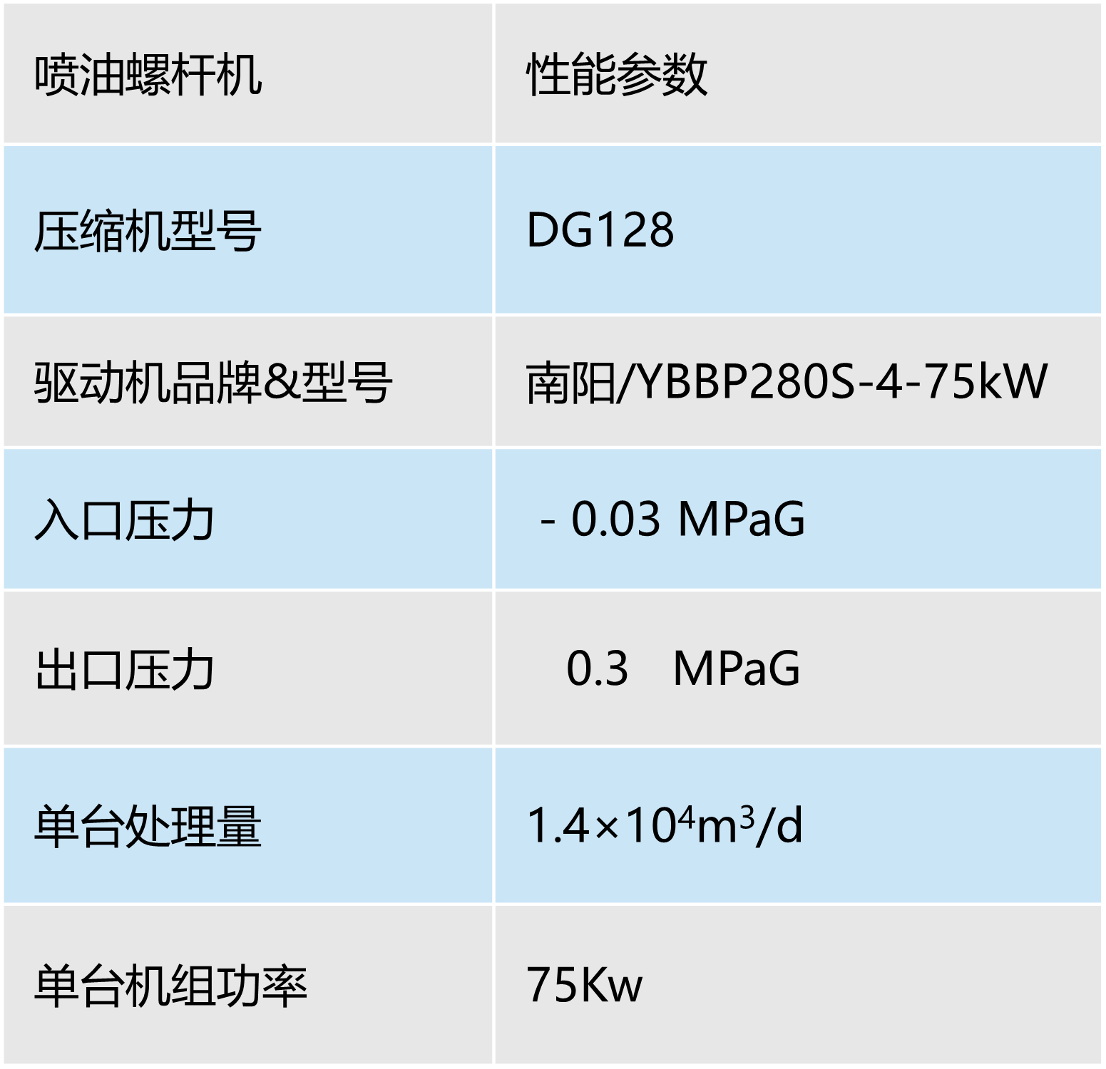 案例-河南油田原油稳定气增压.png