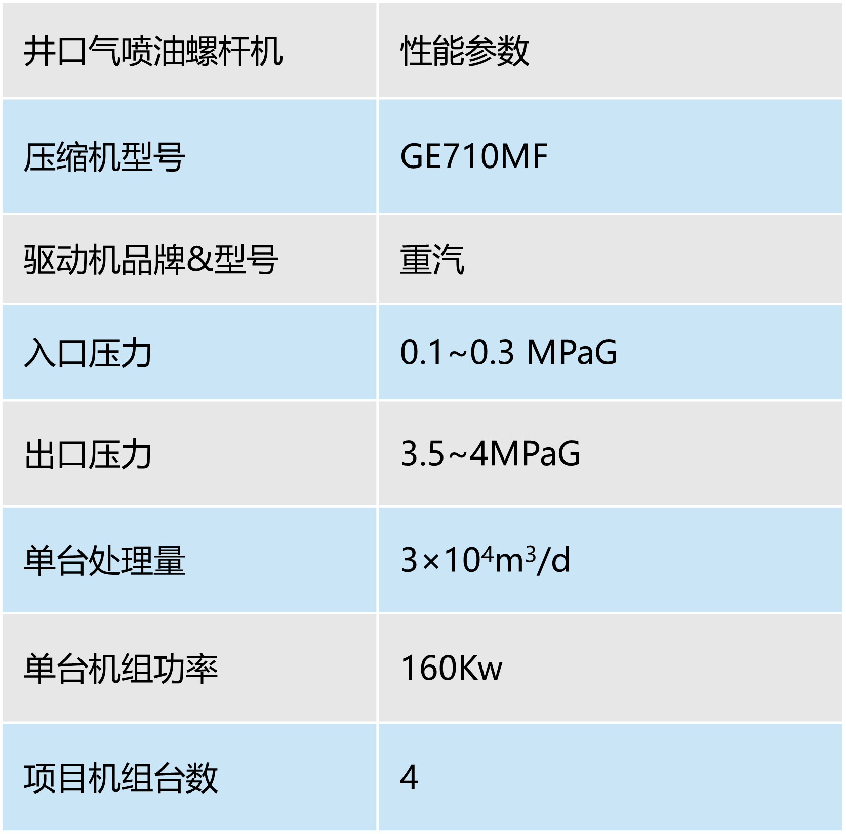 案例-中石油川庆页岩气.png