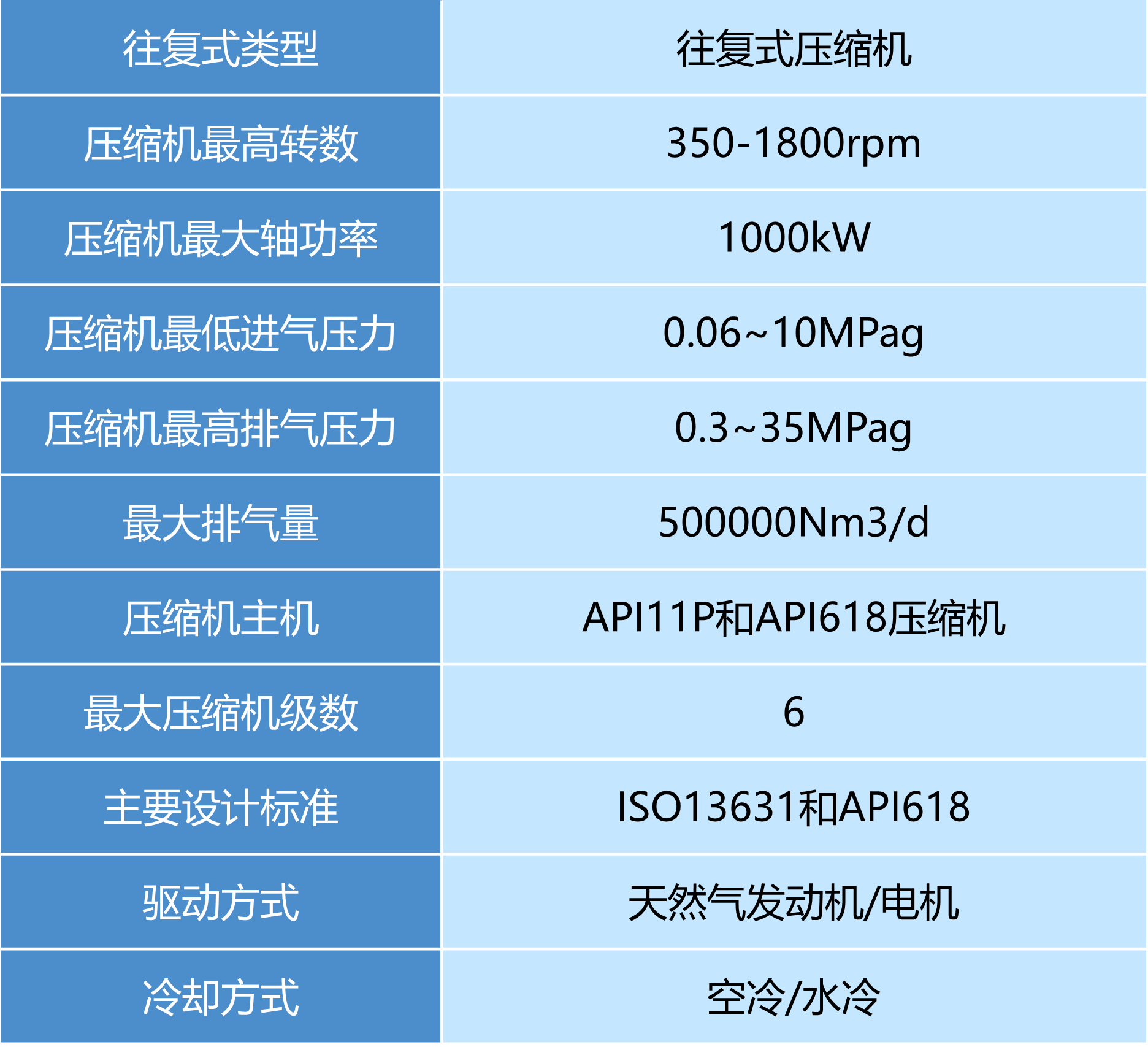 3往复式压缩机参数.png