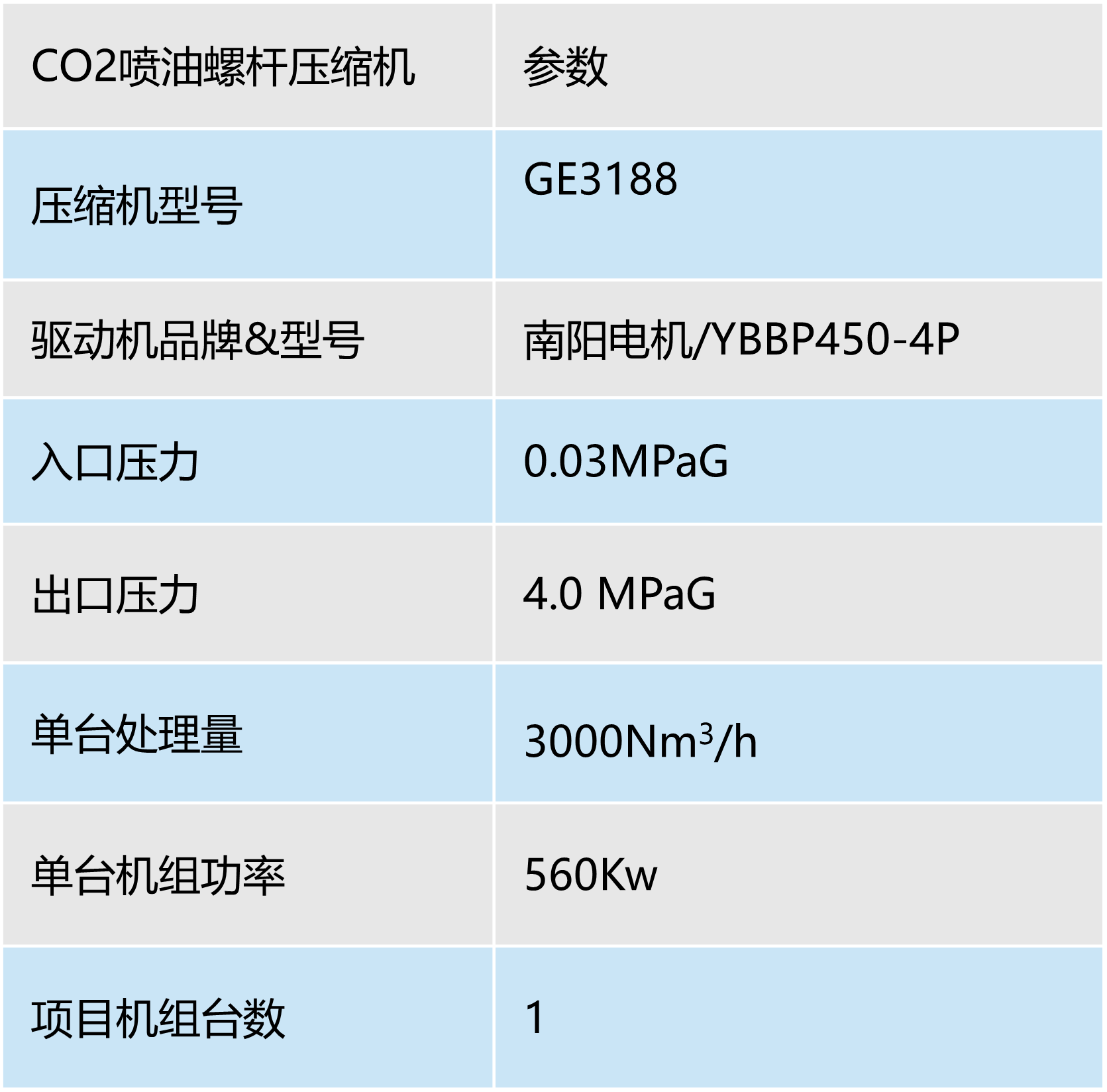 案例-中海油东方132平台CO2压缩机.png