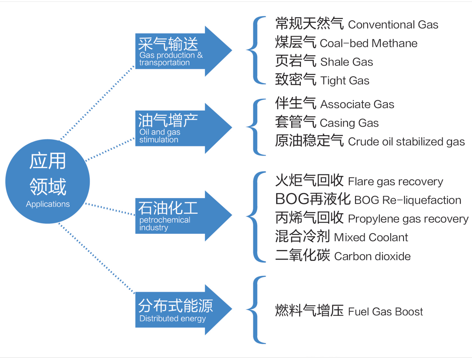 应用领域2.png